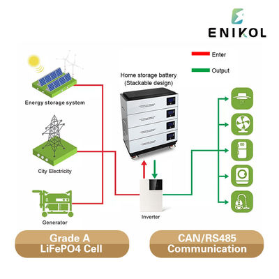 48V 100Ah Lithium-Eisenphosphat-Hausbatterie mit integriertem BMS und LCD-Display
